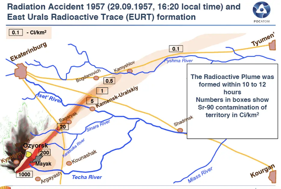 Affected Area of Kyshtym disaster 