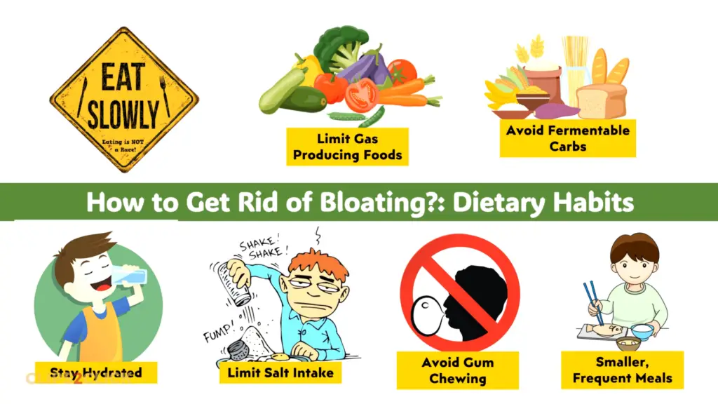 Dietary Tips to Prevent Bloating