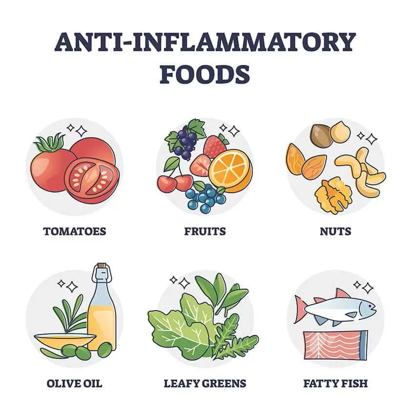 anti-inflammatory foods 