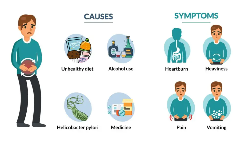 What Causes Gastritis?