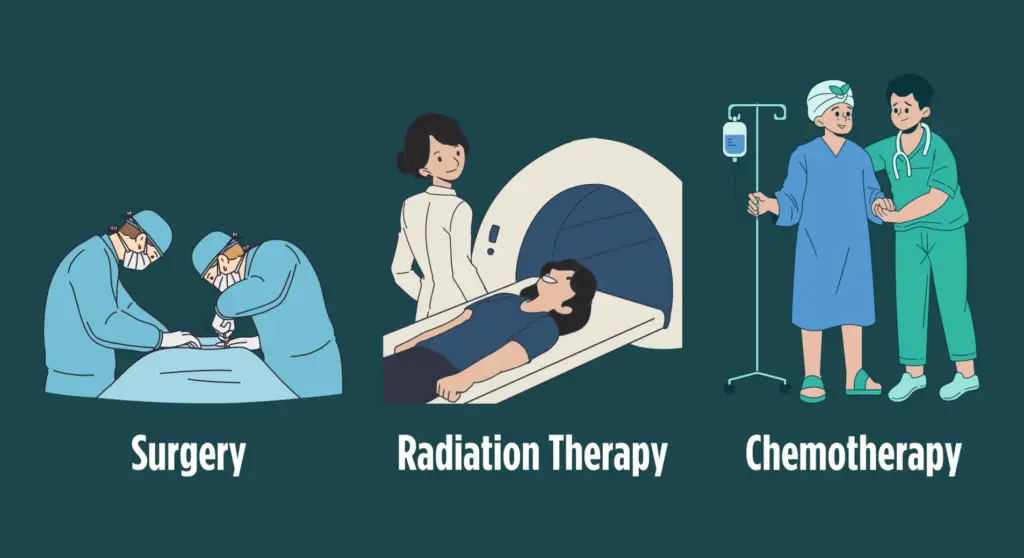 Salivary Gland Cancer Treatment